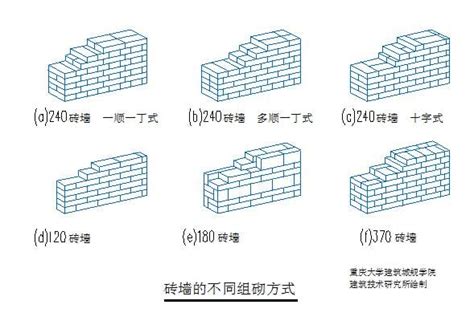 圍牆高度規定|建築物磚構造設計及施工規範